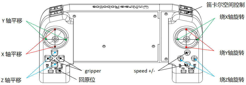  图片不见了。。。 